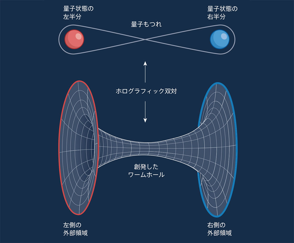 ホログラフィー原理と量子エンタングルメント - 本